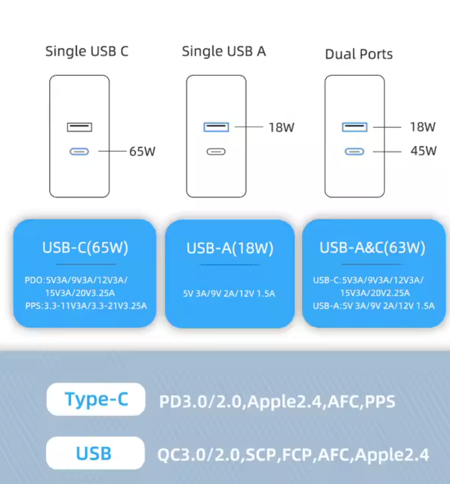 Universal 65W Travel Adapter with USB-C